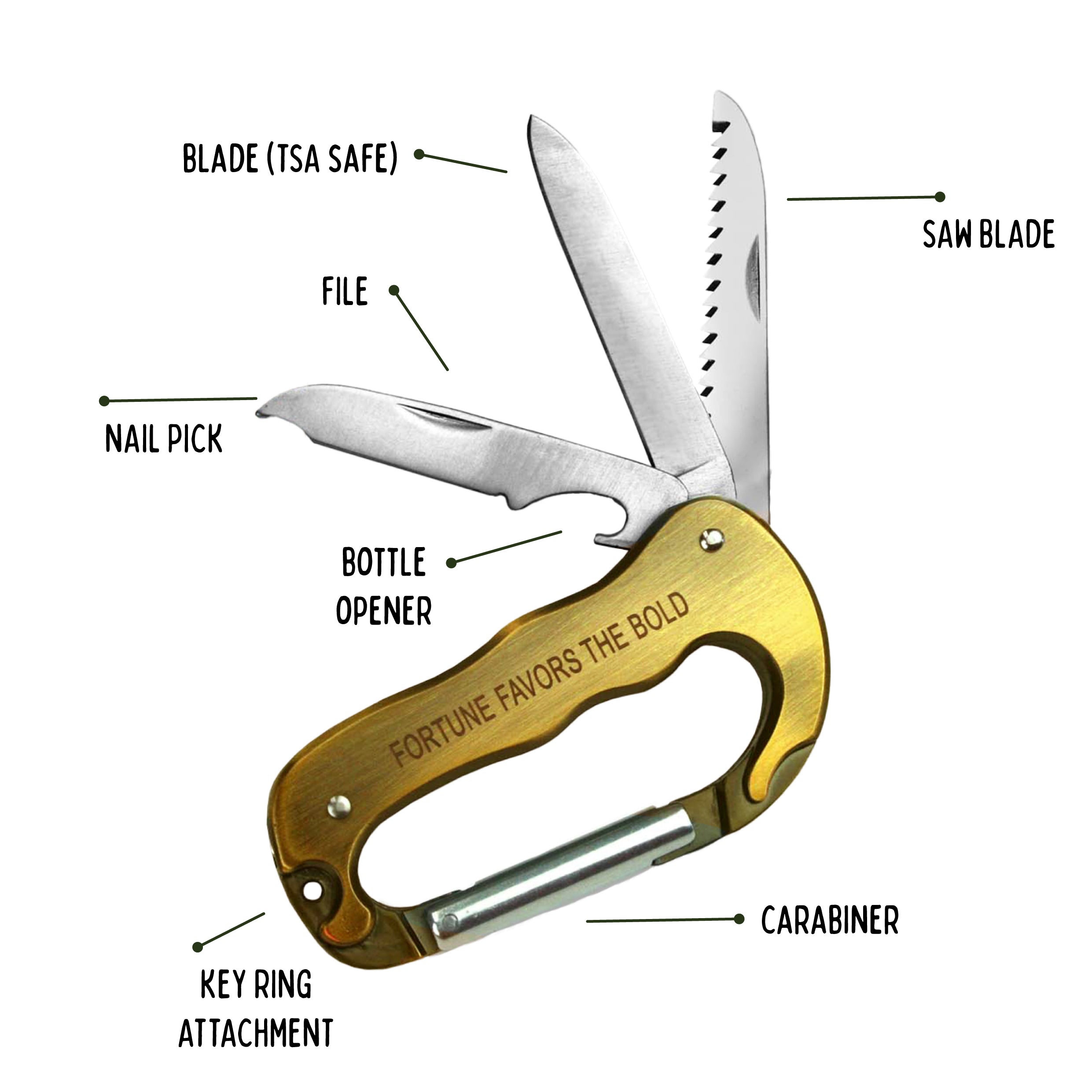 Hitch-Blade – Carabiner Multi-tool